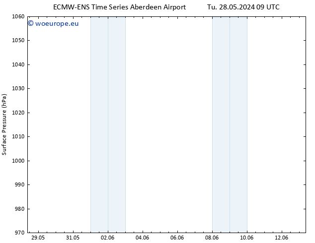 Surface pressure ALL TS We 05.06.2024 03 UTC