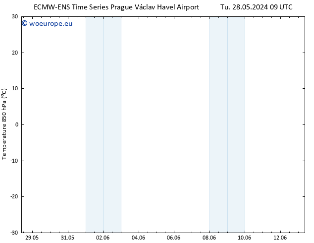 Temp. 850 hPa ALL TS Fr 31.05.2024 15 UTC