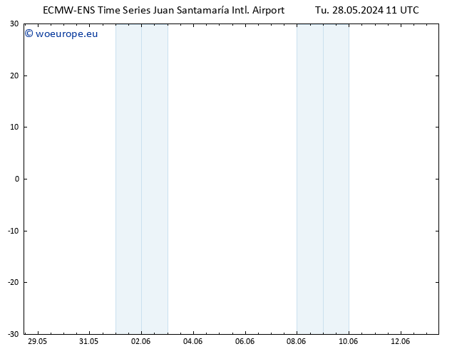 Wind 925 hPa ALL TS Tu 28.05.2024 11 UTC