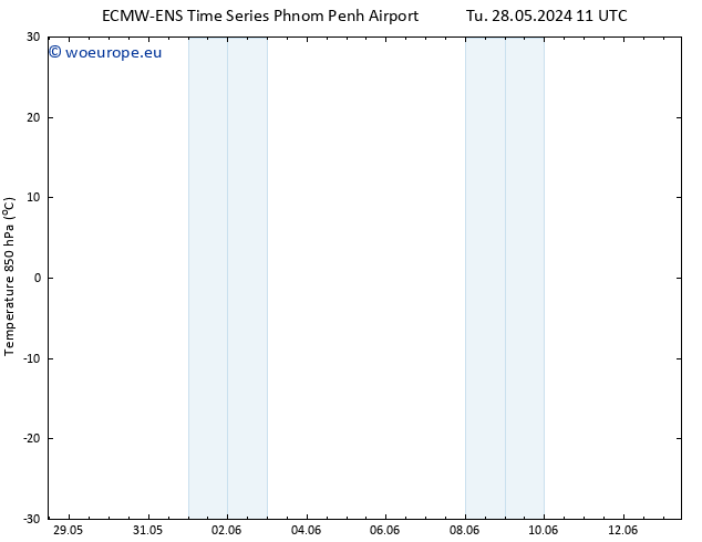 Temp. 850 hPa ALL TS Th 30.05.2024 05 UTC