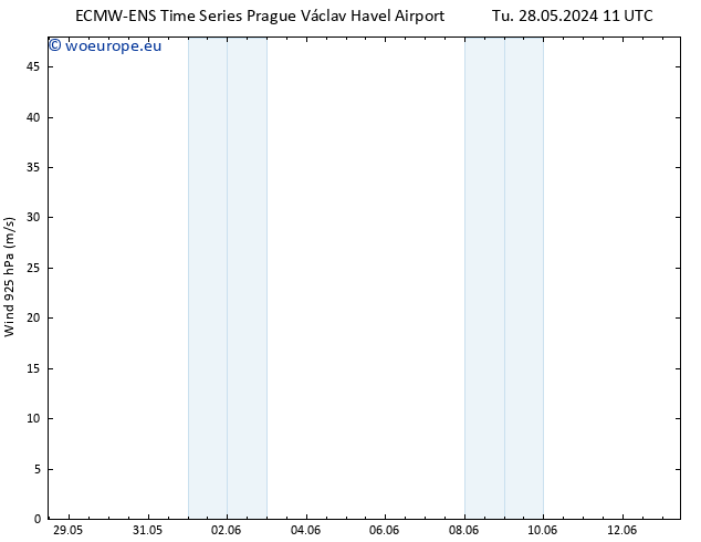 Wind 925 hPa ALL TS Tu 28.05.2024 23 UTC