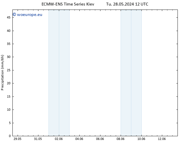 Precipitation ALL TS We 05.06.2024 12 UTC