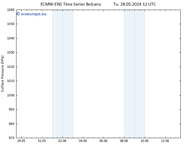 Surface pressure ALL TS Fr 07.06.2024 12 UTC