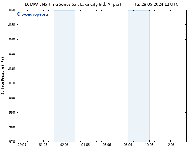Surface pressure ALL TS Th 30.05.2024 12 UTC