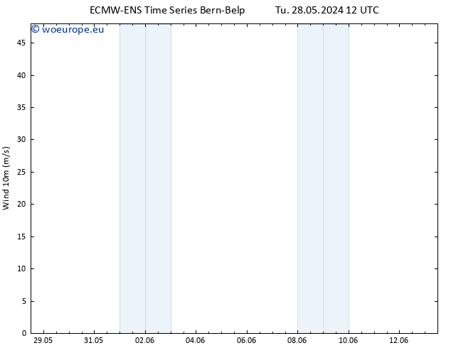 Surface wind ALL TS Fr 31.05.2024 18 UTC