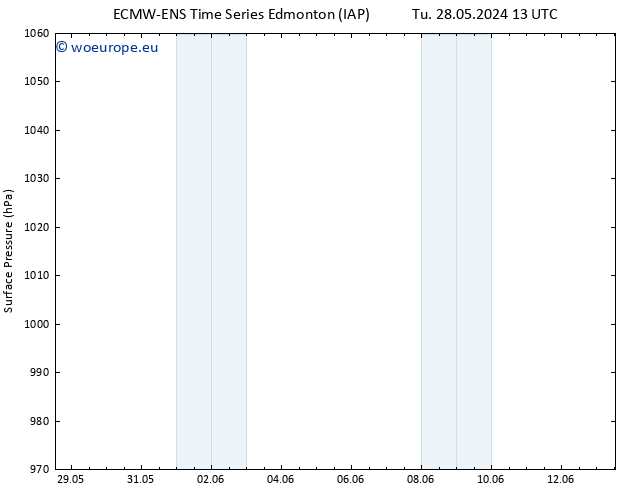 Surface pressure ALL TS Tu 28.05.2024 19 UTC