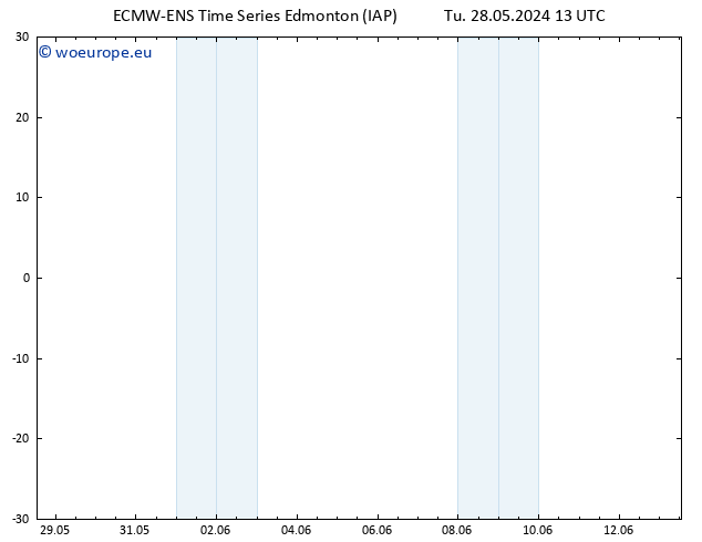 Surface pressure ALL TS Fr 31.05.2024 07 UTC