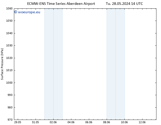 Surface pressure ALL TS We 29.05.2024 02 UTC