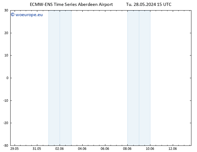 Wind 925 hPa ALL TS Tu 28.05.2024 21 UTC