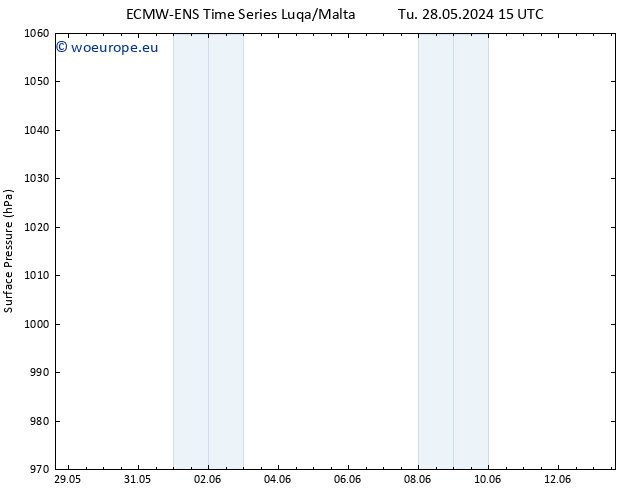 Surface pressure ALL TS Sa 01.06.2024 21 UTC