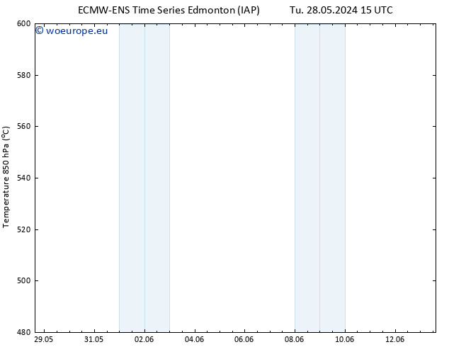 Height 500 hPa ALL TS Tu 04.06.2024 21 UTC