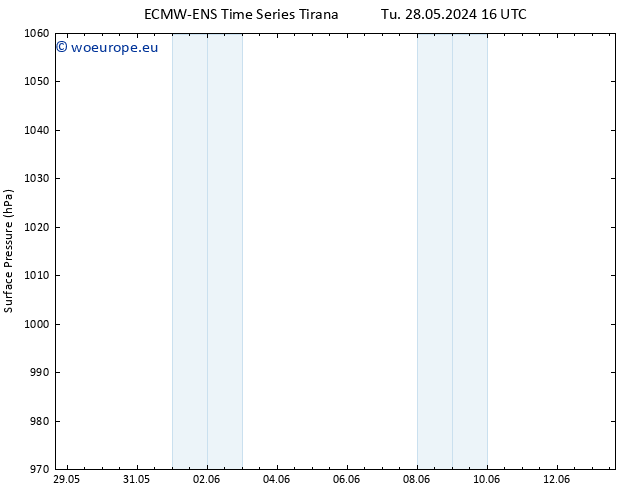 Surface pressure ALL TS Mo 10.06.2024 04 UTC