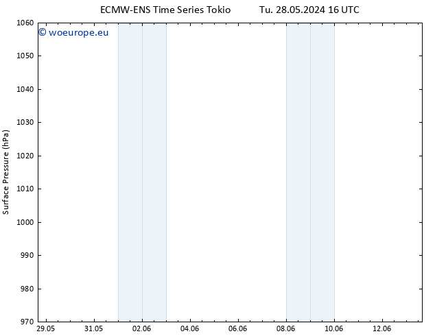 Surface pressure ALL TS Th 13.06.2024 16 UTC