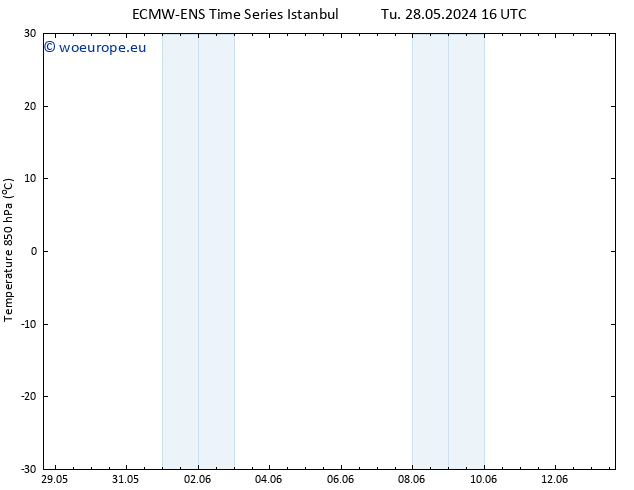 Temp. 850 hPa ALL TS Tu 04.06.2024 04 UTC