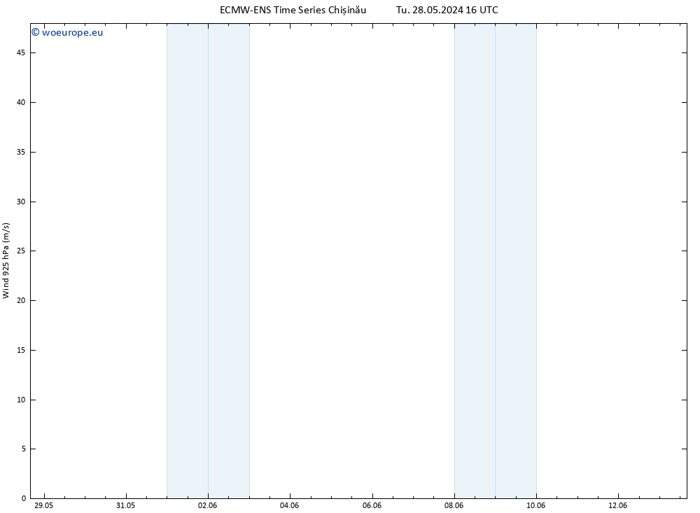 Wind 925 hPa ALL TS We 29.05.2024 04 UTC