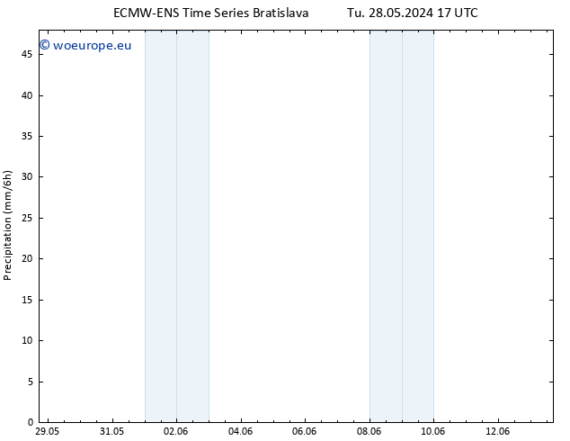 Precipitation ALL TS Th 30.05.2024 23 UTC