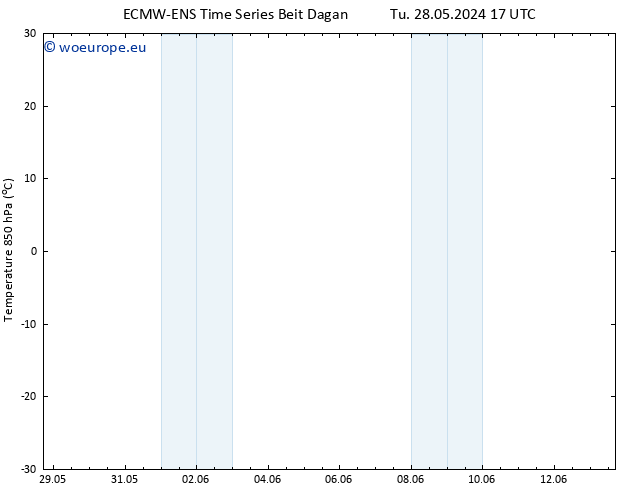 Temp. 850 hPa ALL TS Su 02.06.2024 11 UTC