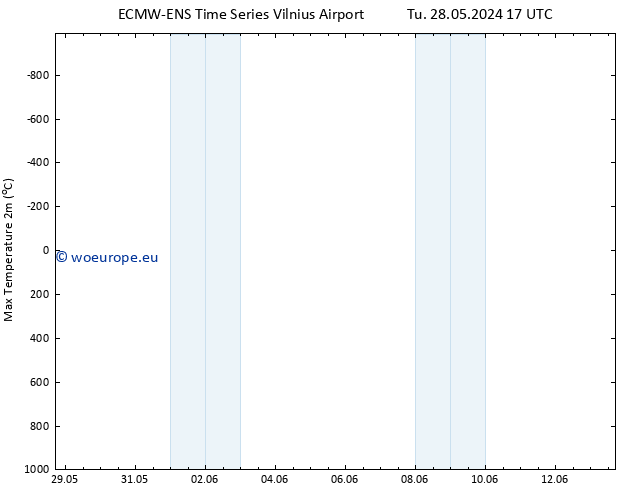 Temperature High (2m) ALL TS Th 13.06.2024 17 UTC