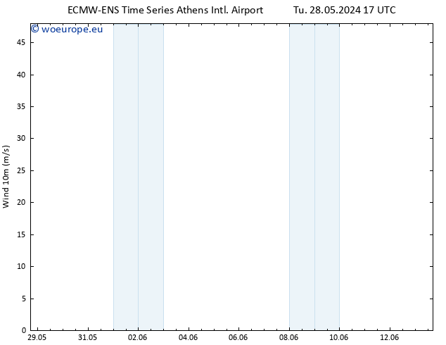 Surface wind ALL TS Tu 28.05.2024 17 UTC