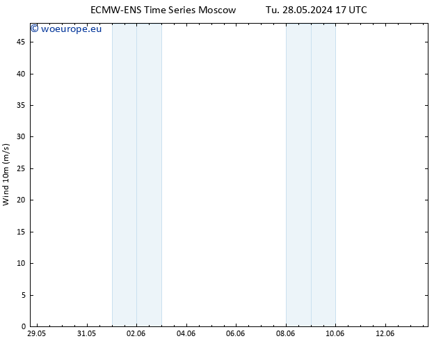 Surface wind ALL TS Tu 28.05.2024 17 UTC