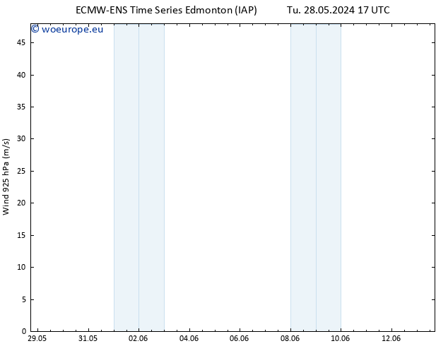 Wind 925 hPa ALL TS Th 30.05.2024 17 UTC