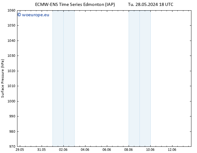 Surface pressure ALL TS Tu 04.06.2024 18 UTC