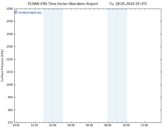 Surface pressure ALL TS Tu 04.06.2024 13 UTC