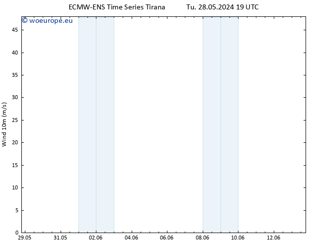 Surface wind ALL TS We 29.05.2024 19 UTC