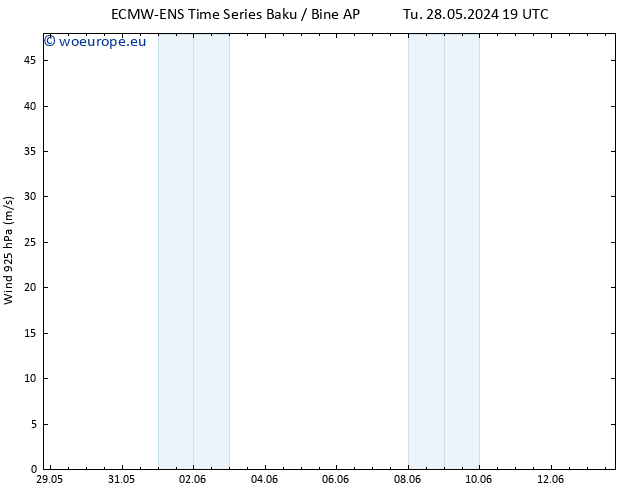 Wind 925 hPa ALL TS Th 30.05.2024 19 UTC