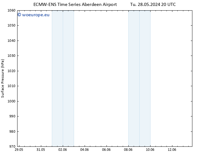 Surface pressure ALL TS Su 02.06.2024 20 UTC