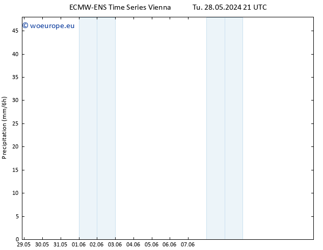 Precipitation ALL TS We 29.05.2024 09 UTC