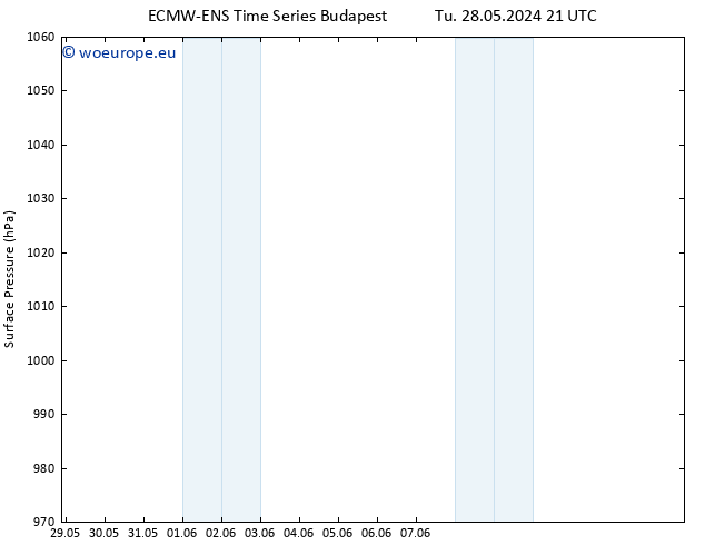 Surface pressure ALL TS We 29.05.2024 15 UTC