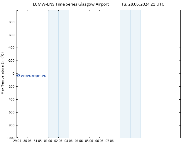 Temperature High (2m) ALL TS Tu 04.06.2024 21 UTC