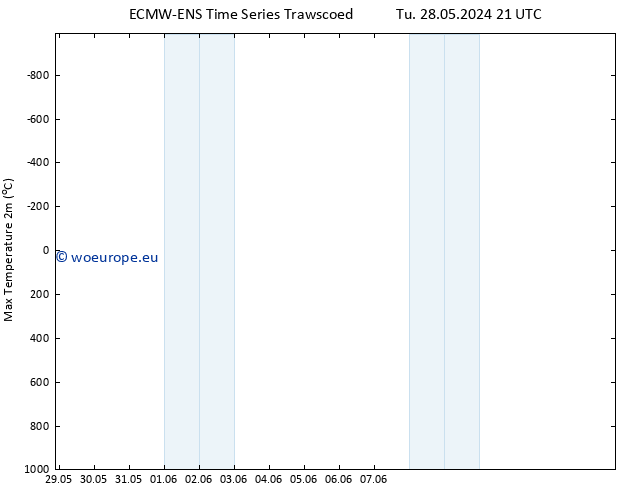 Temperature High (2m) ALL TS Tu 04.06.2024 21 UTC