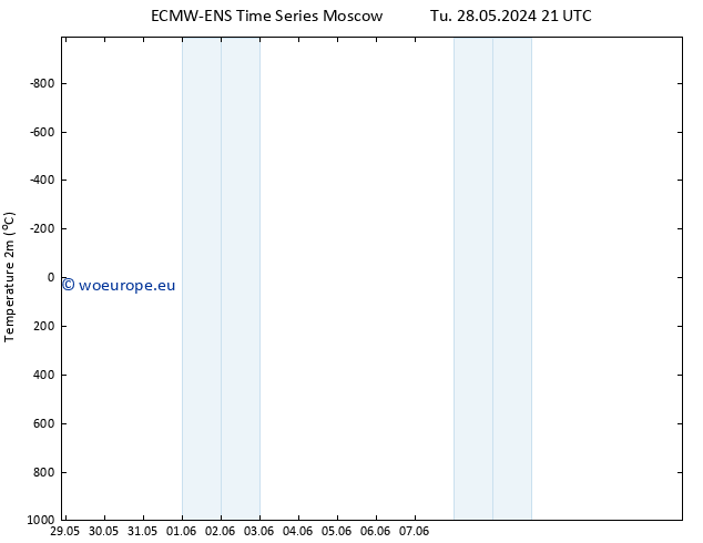 Temperature (2m) ALL TS Tu 04.06.2024 15 UTC
