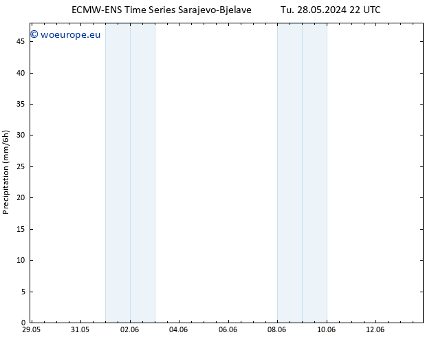 Precipitation ALL TS Fr 31.05.2024 10 UTC