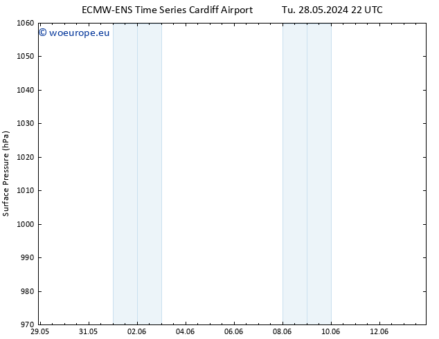 Surface pressure ALL TS Sa 08.06.2024 22 UTC