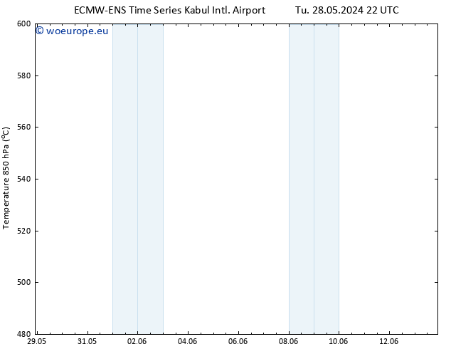 Height 500 hPa ALL TS Fr 31.05.2024 22 UTC