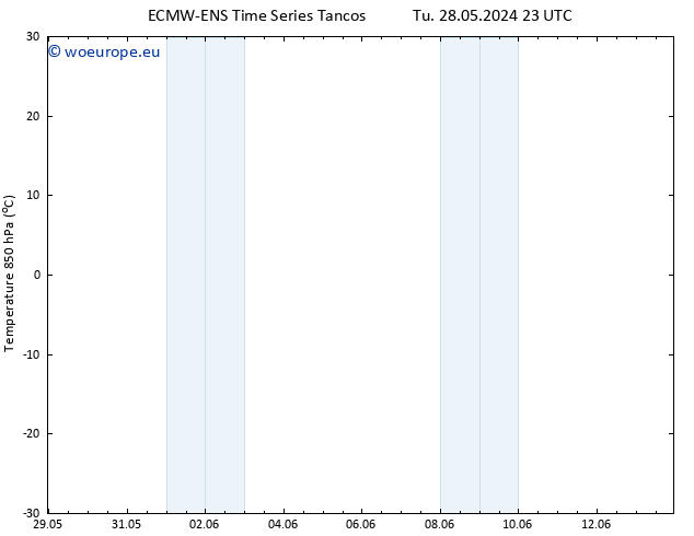 Temp. 850 hPa ALL TS We 29.05.2024 23 UTC