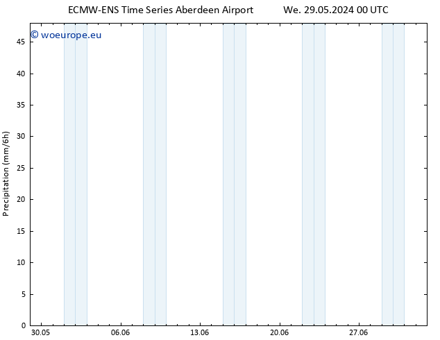 Precipitation ALL TS Sa 01.06.2024 06 UTC