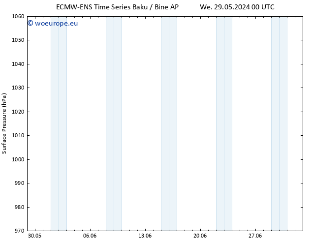 Surface pressure ALL TS Fr 31.05.2024 12 UTC