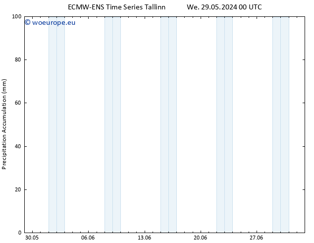 Precipitation accum. ALL TS Th 06.06.2024 00 UTC