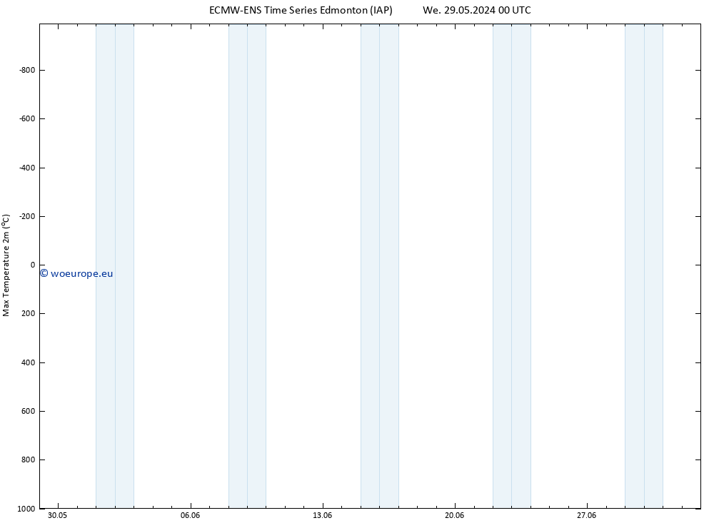 Temperature High (2m) ALL TS Fr 31.05.2024 00 UTC