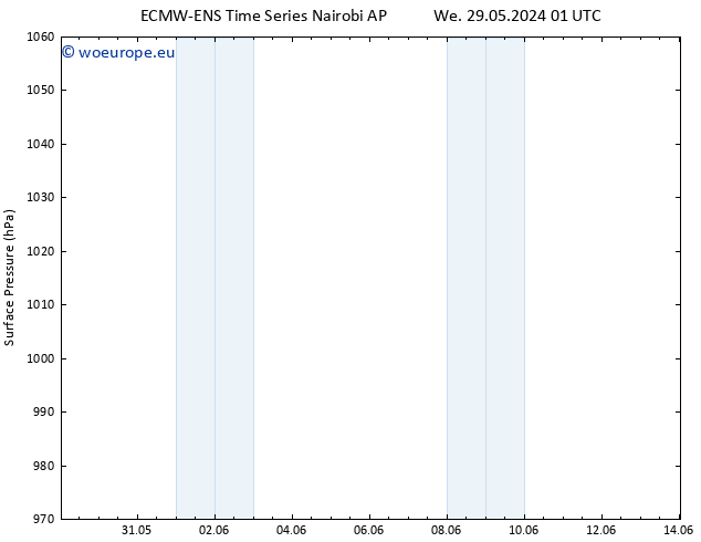 Surface pressure ALL TS Mo 03.06.2024 01 UTC