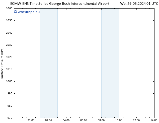 Surface pressure ALL TS Sa 08.06.2024 01 UTC