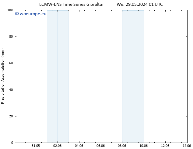 Precipitation accum. ALL TS Th 06.06.2024 01 UTC