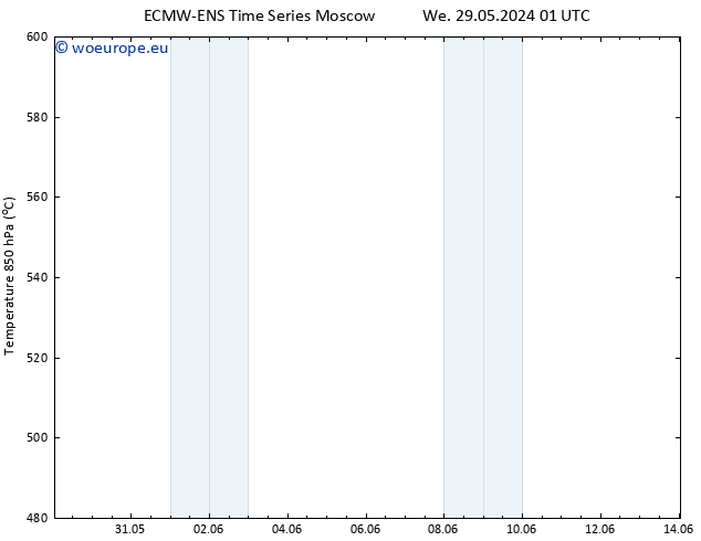 Height 500 hPa ALL TS Mo 03.06.2024 13 UTC