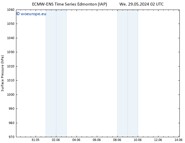 Surface pressure ALL TS Tu 04.06.2024 14 UTC