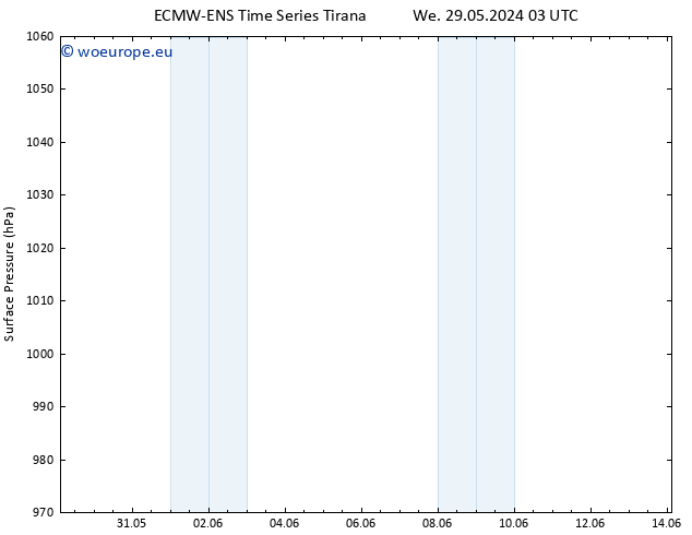 Surface pressure ALL TS We 29.05.2024 09 UTC