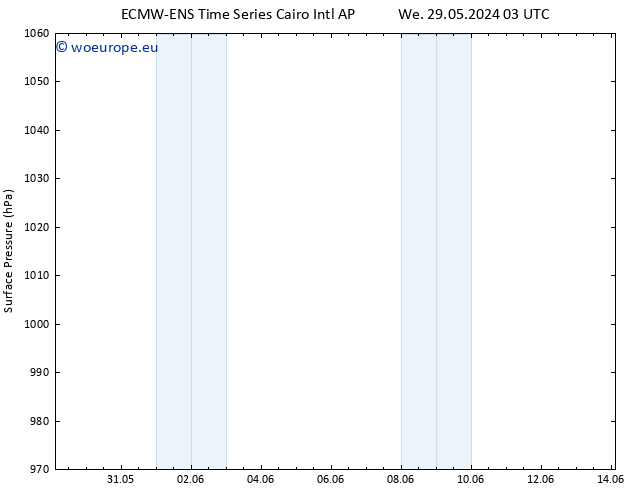 Surface pressure ALL TS We 29.05.2024 21 UTC